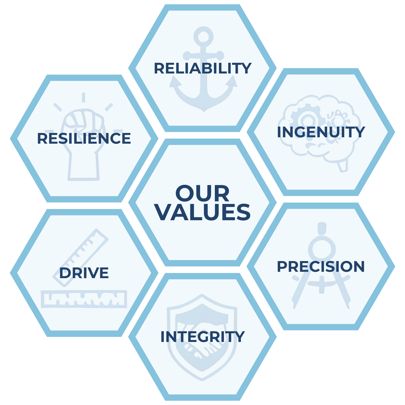 Mission, Vision and Values beige motivational aesthetic poster (portrait)