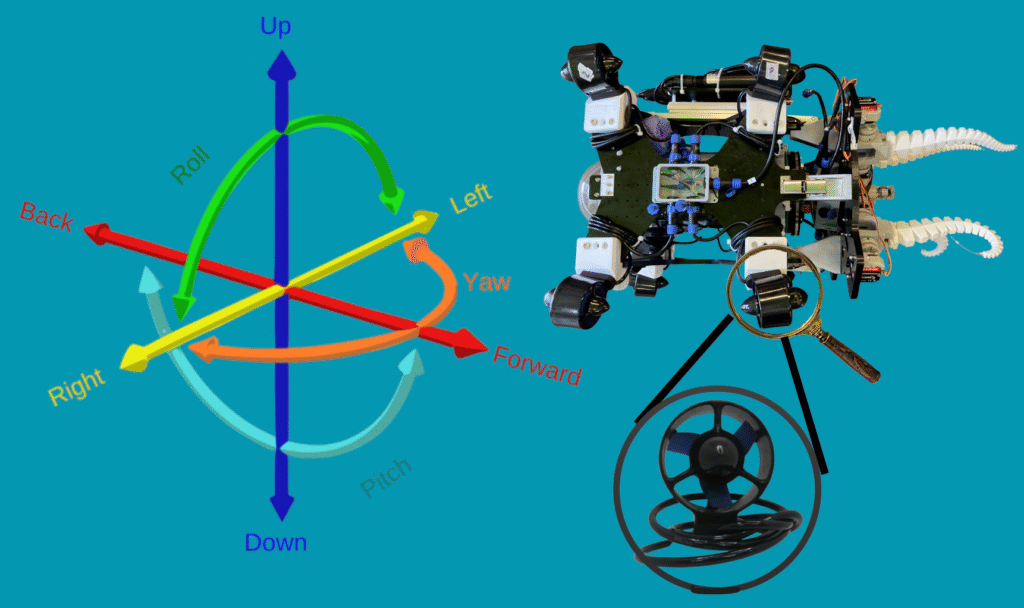Our Technology screenshot 2025 12 18 at 1.22.47 pm